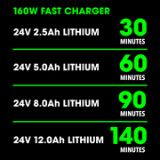 Flex Fast Charger 160W