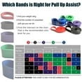 thumbnail image 4 of Polygon Pull Up Assist Resistance Exercise Bands, Heavy Duty Assistance Loop Mobility Band, for Body Stretching, Muscle Toning, Powerlifting, Resistance Training, Physical Therapy, Home Workouts, 4 of 6