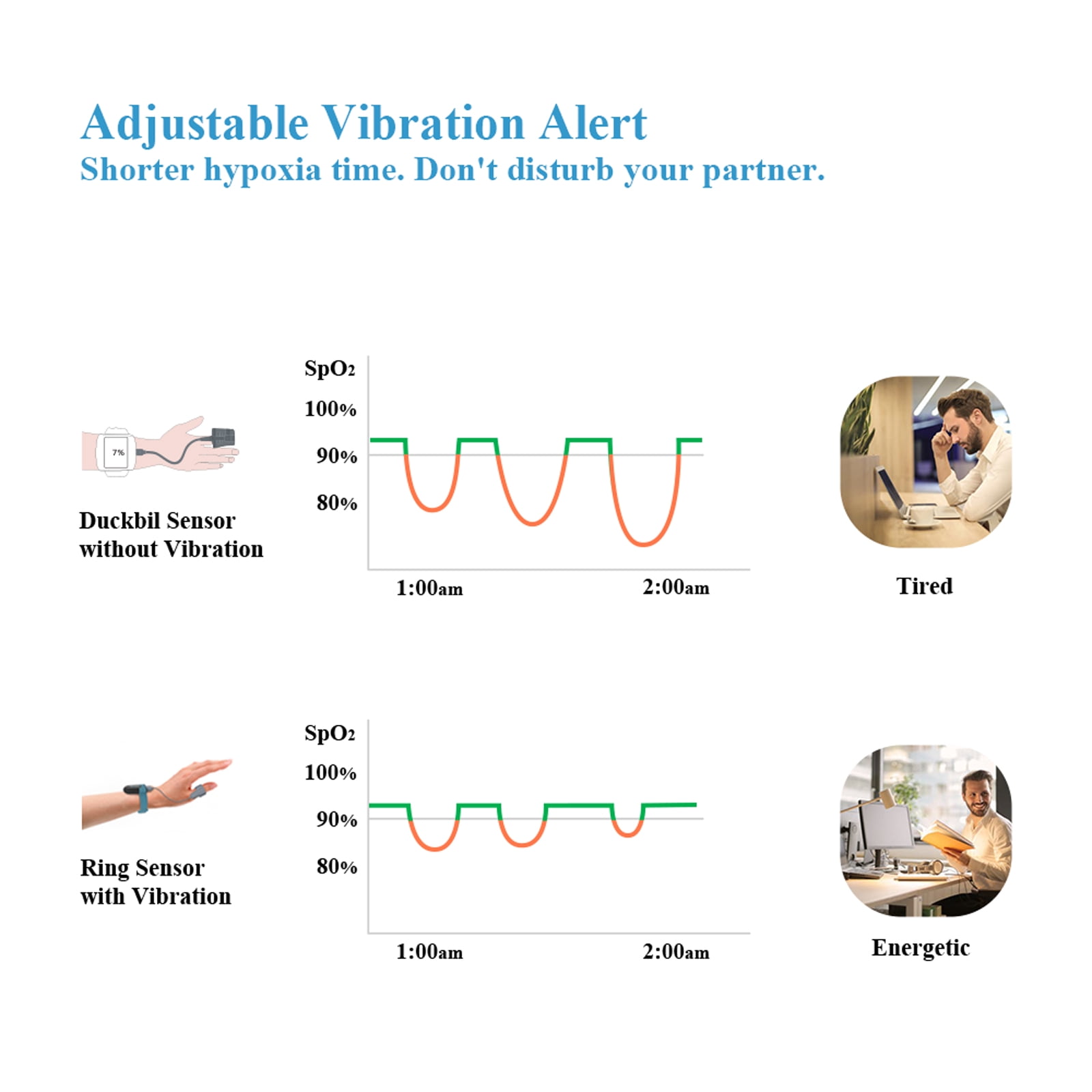 Vibeat Oxy U Wrist Oxygen Monitor - Wearable Pulse Oximeter for High-Altitude Sports & Aviation, SPO2/PR/HR Tracking, 16H Battery, Bluetooth Free APP