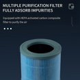 thumbnail image 3 of For AP01 Air Purifier Replacement Complex Filter Element AP01 Filter, 3 of 4