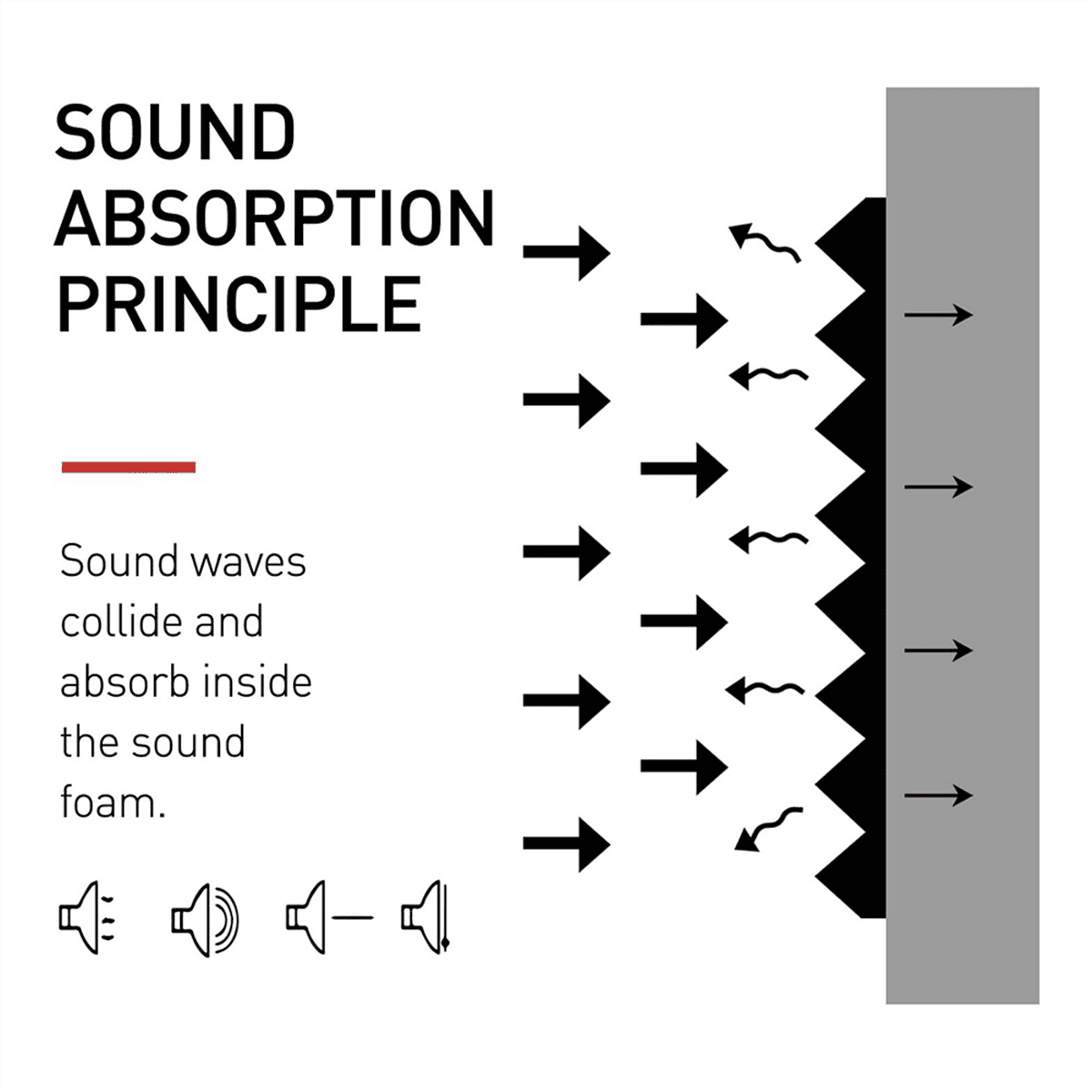 24 Packs Acoustic Foam Panels Wedge 2 X 12 X 12 Inch, Soundproofing Foam Noise Cancelling Foam for Home Office Recoding