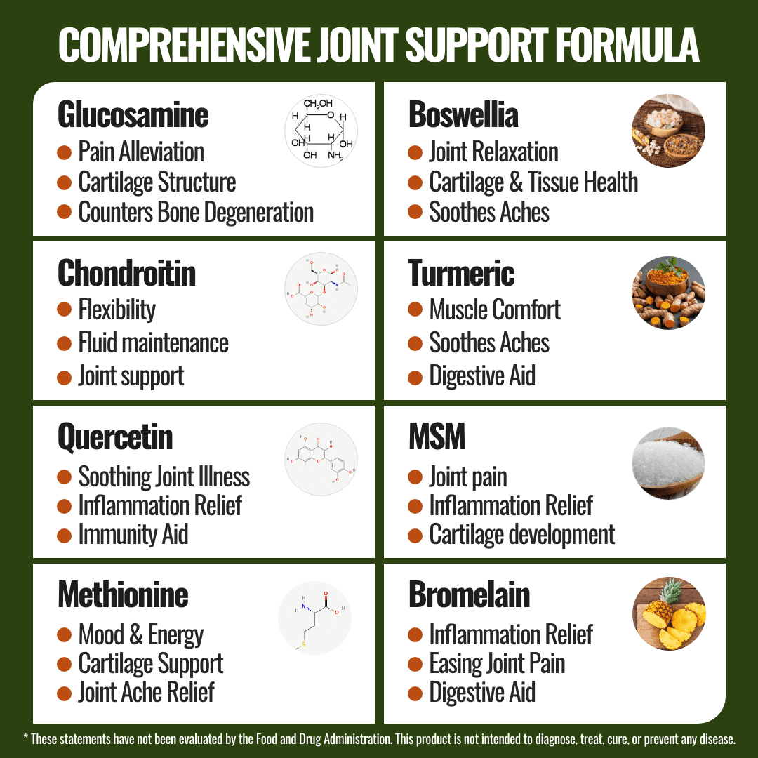 Simply Potent Glucosamine with Chondroitin, Turmeric, MSM & Boswellia,Supports Joint Health&Discomfort Relief,Assists Bone and Cartilage Health,Supplement for Back,Knees,Hands,90 Capsules (Pack of 2)