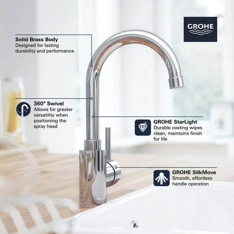 Grohe 31 518 Concetto 1 5 Gpm Bar