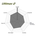 thumbnail image 4 of EBC 11+ Dodge Durango 3.6 Ultimax2 Front Brake Pads Fits select: 2011-2016 JEEP GRAND CHEROKEE, 2017-2018 JEEP GRAND CHEROKEE LIMITED, 4 of 5