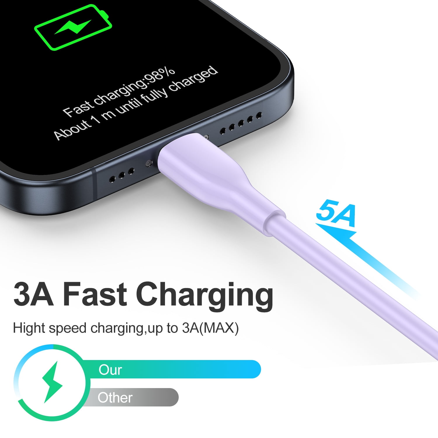 Charging Block,Type C Charger Block Fast Charging HopePow 3PCS 1A/5V Usb Wall Charger Block Adapter Plug with 3PCS Type C Charging Cables 6ft USB C Cable High Speed Android Charger Phone Cords Type C