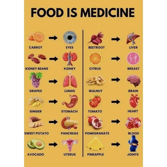 Healthy Eating Guide Foods Is Medicine Poster Suitable For Home Kitchen Living Room Diningroom Office Decor poster
