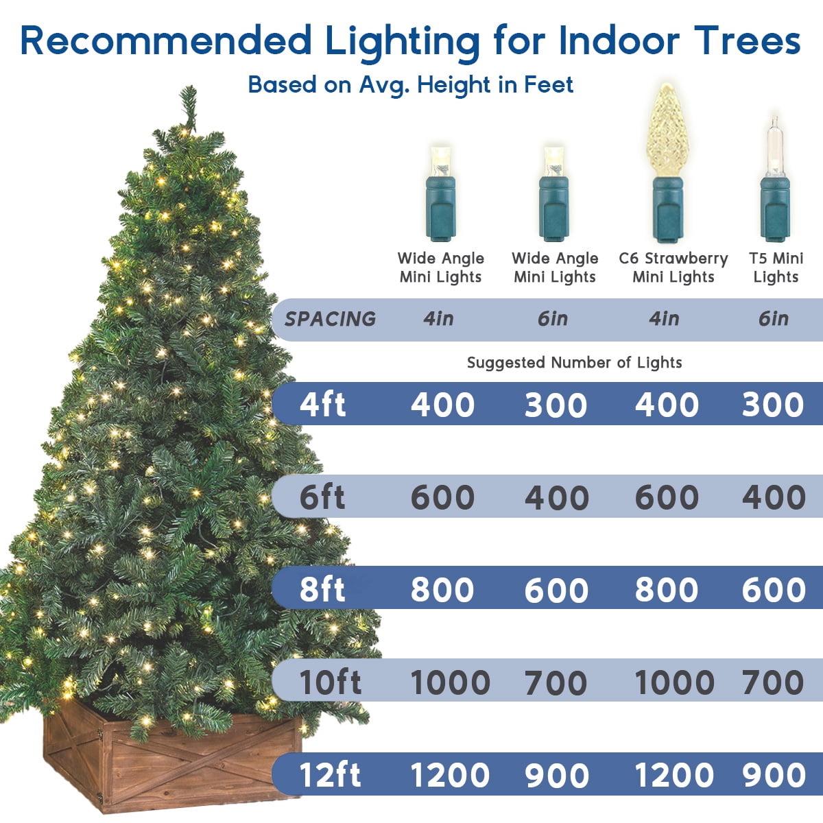 Novelty Lights 25FT 50 Light LED Green, Outdoor String Lights, Corded Electric, Dimmable