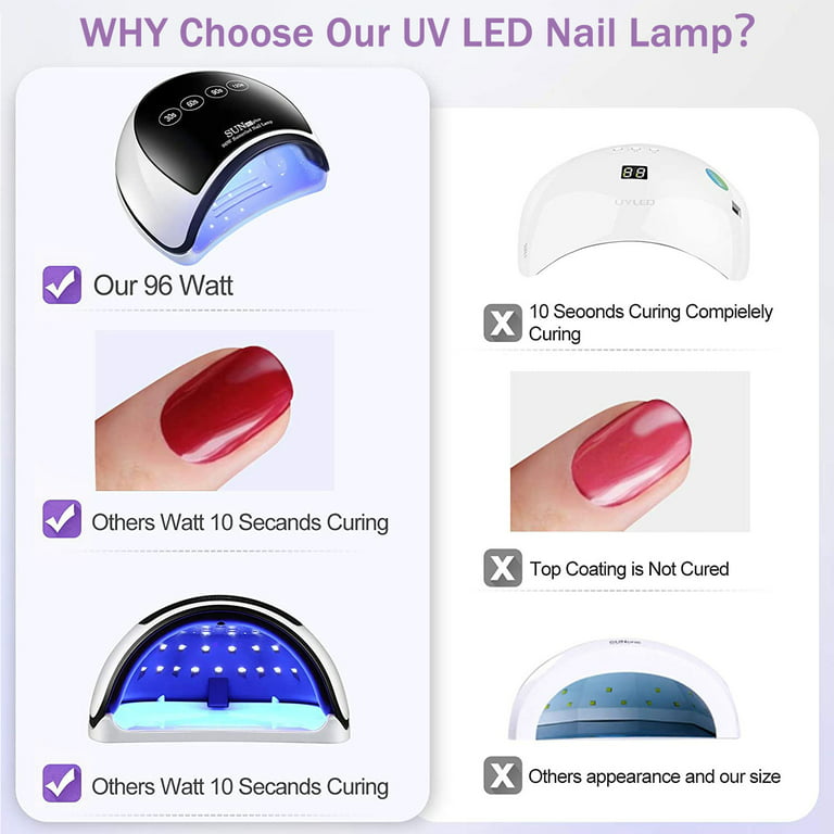 LED UV Lamp 54W Resin Curing Light, Jewelry Casting Kit, Gel Nail Polish, 3  Timer Setting, Auto Sensor, USB Powered