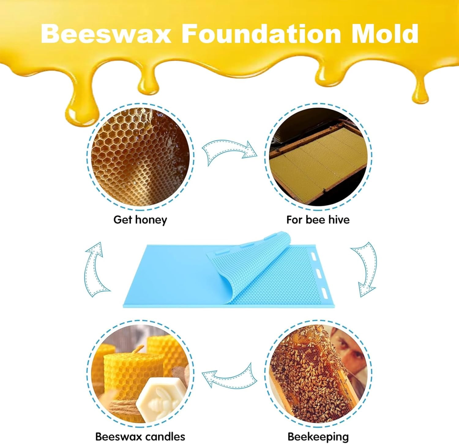 ABPETE Silicone Beeswax Foundation Press Mold, 5.4mm Honeycomb 2 Sheets Non-Stick Reusable for Beekeeping and Candle Making Supplies