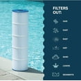 thumbnail image 3 of Mist Pool Filter Replacement, Compatible with Pentair 420 Filter Cartridge, CCP420 Pool Filters, Pleatco PCC105, Unicel C-7471, Filbur 1977 (1 Pack), 3 of 6