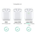 thumbnail image 2 of Janrevotw Airpods Case, Hard Shell Shockproof Earbud Protector With Keychain Kit For Apple Airpods 1 & 2(White), 2 of 4