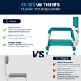 thumbnail image 6 of Flash Furniture HERCULES Series 300 Lb. Capacity Adjustable Teal Bath & Shower Chair with Quick Release Back & Arms, 6 of 20