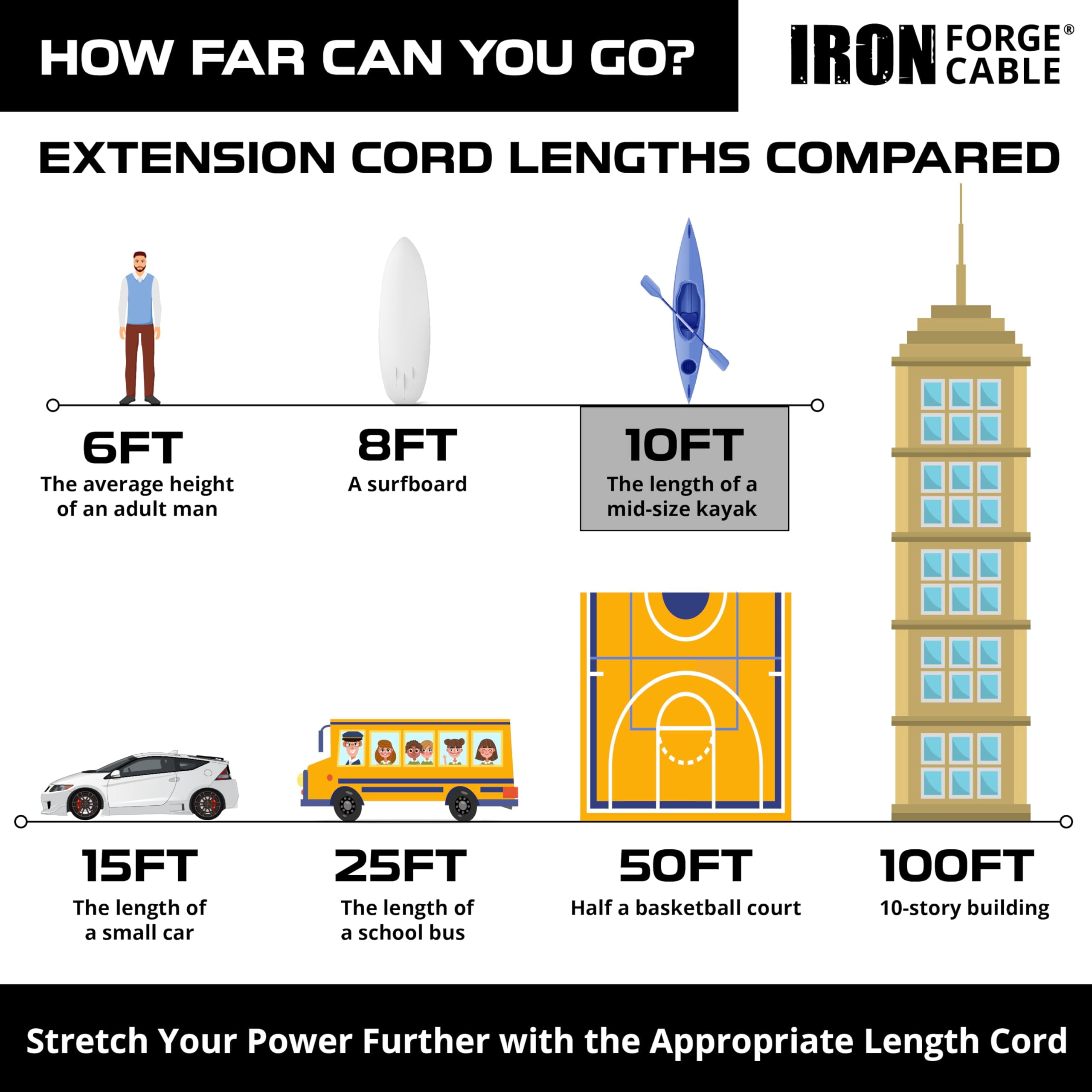 Iron Forge Cable 14 Gauge Outdoor Extension Cord 10 Ft with 3 Power Outlets, SJTOW 14/3 Heavy Duty Black 3 Prong, Oil Resistant & Flame Retardant