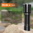 thumbnail image 2 of Linterna Wurkkos TS23 Tactical 5000 lúmenes recargable, 2 of 6