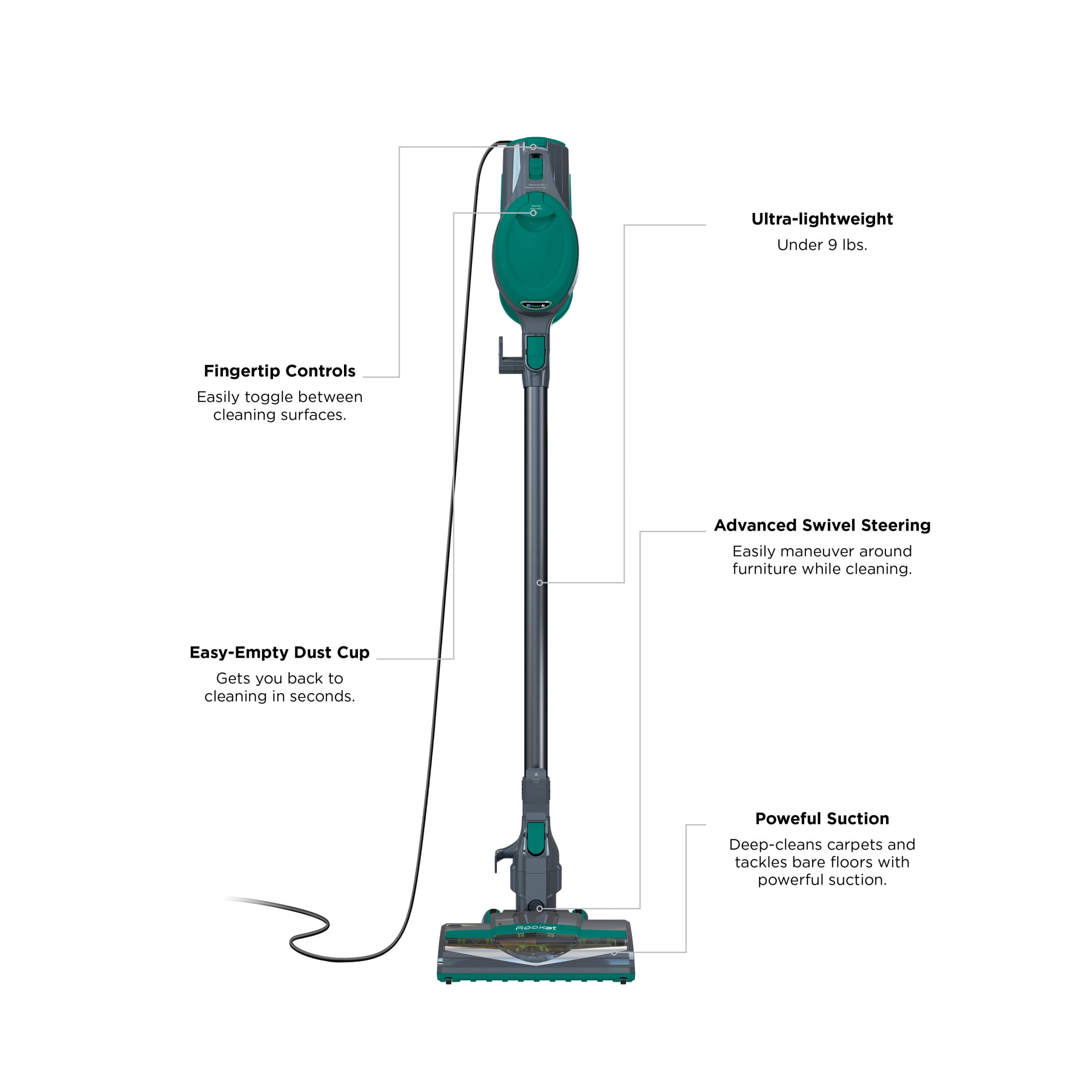 Shark Corded Stick Vacuum, Carpet and Hardfloors, Pet Friendly, Removable Handheld, CS110EM Green/Gray