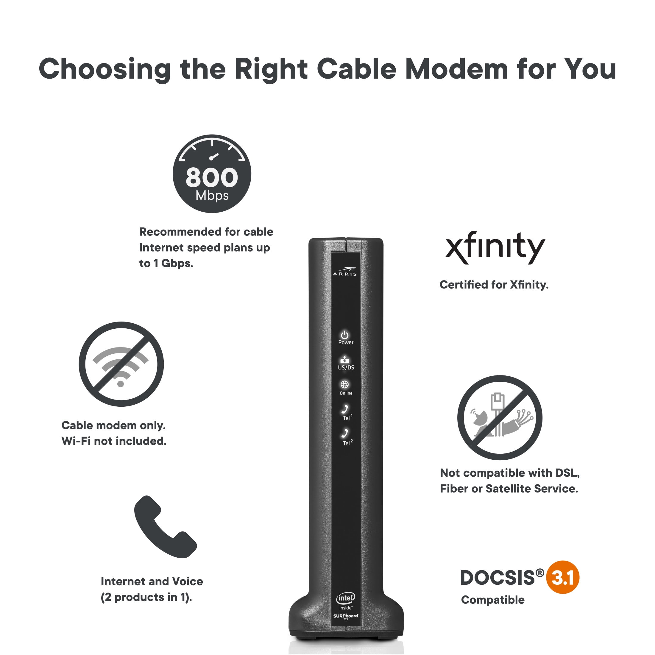 ARRIS SURFboard (32x8) DOCSIS 3.1 Cable Modem works with Xfinity Comcast Digital Voice ARRIS SURFboard (32x8) DOCSIS 3.1 Cable Modem works with Xfinity Comcast Digital Voice