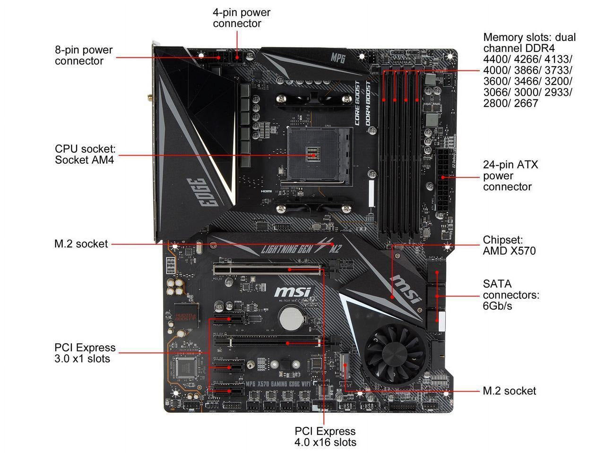 MSI MPG X570 GAMING EDGE WIFI (欠品有、CPU付) x570-edge-bord01.png