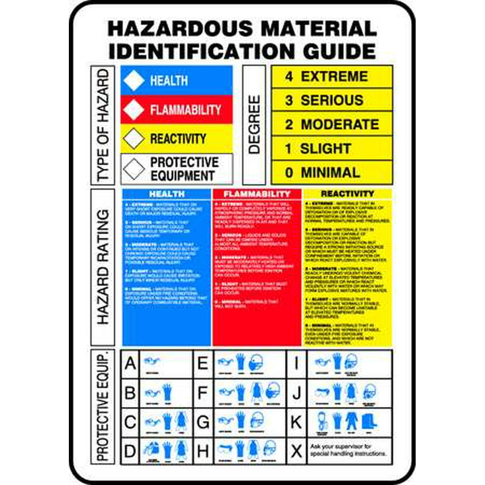 ACCUFORM ZFD842VP Chemical Sign,Hazardous Material ID,14x10 in,Plastic