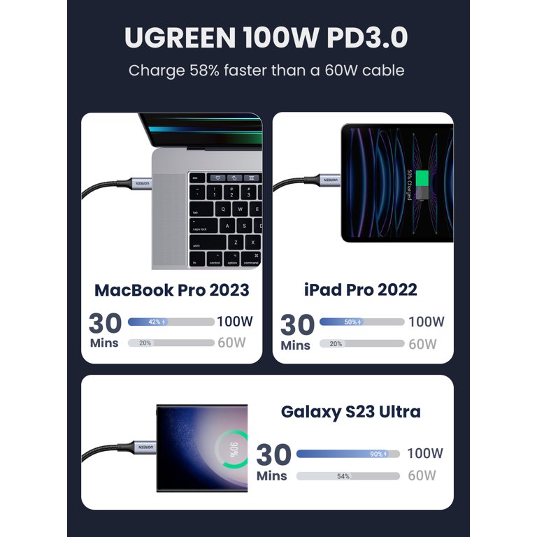 UGREEN 100W USB C Cable 90 Degree Type C Charging Cable Compatible with  iPhone 15/15 Plus/15 Pro/15 Pro Max/MacBook Pro 2022/iPad Pro