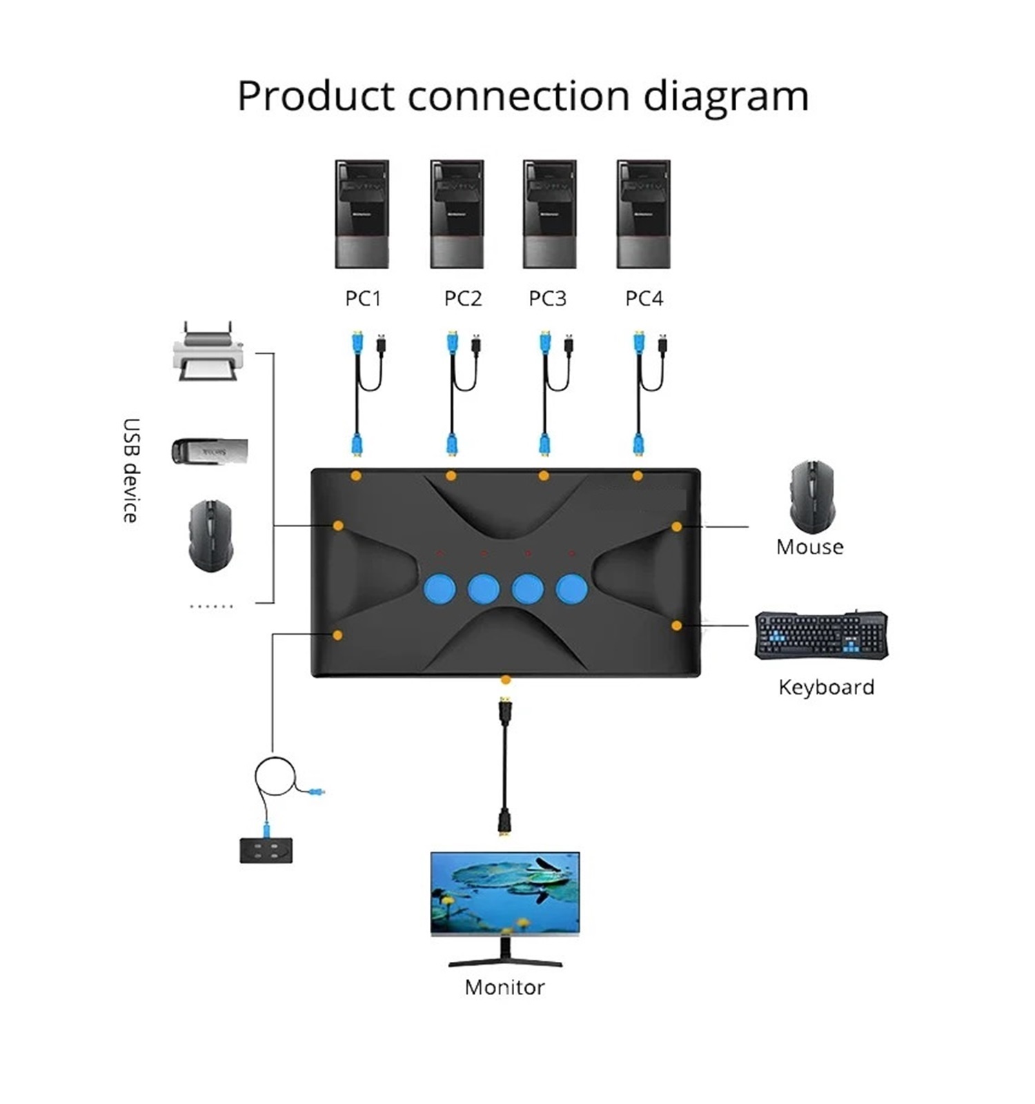 4 Ports KVM Switch USB 4 In 1Out HD Display Multi-computer Host Monitoring Mouse Keyboard Sharing Devices