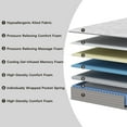thumbnail image 3 of GVQ 10-inch Hybrid Mattress, California King Size, Memory Foam with Pocket Springs, 3 of 7