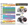 thumbnail image 3 of Prestone® DOT 4 Brake Fluid 355mL, 3 of 9