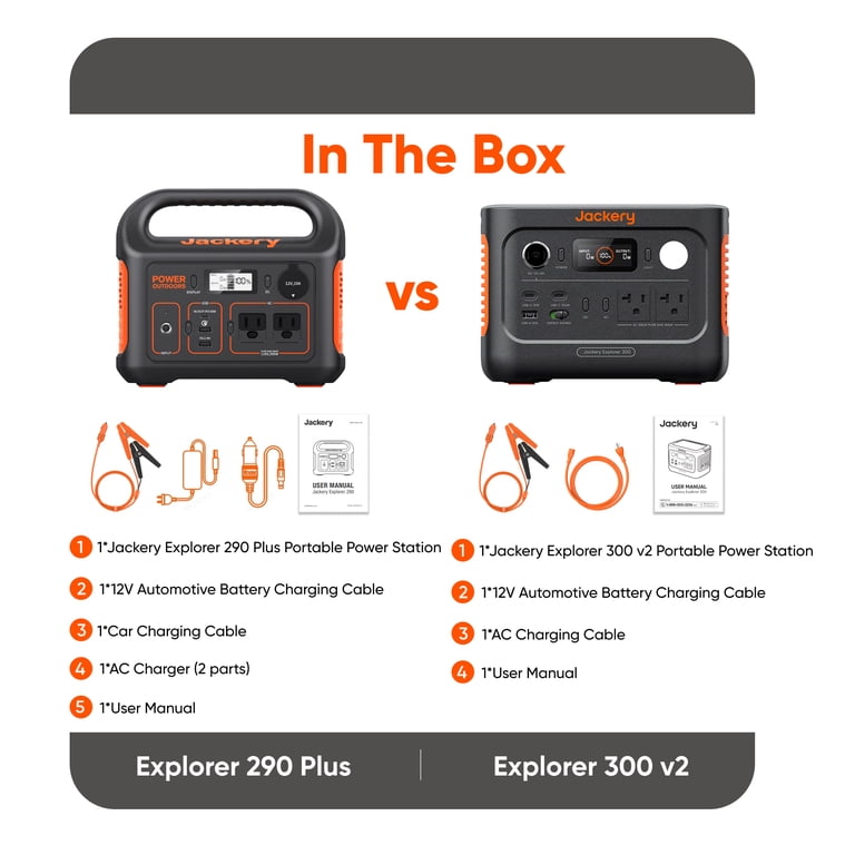 Jackery Explorer 290 Plus Portable Power Station with Automobile