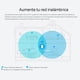 thumbnail image 4 of KIT EXTENSOR DE SEÑAL WI FI TP-Link TL-WA850RE 2.4GHZ 300MBPS 4 PACK, 4 of 5