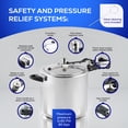 thumbnail image 3 of Universal 13.7Qt / 13L Pressure Cooker for 14 Servings, With Multiple Safety Systems and Heat Resistant Handles For Can, Soup, Meat and Beans, 3 of 7