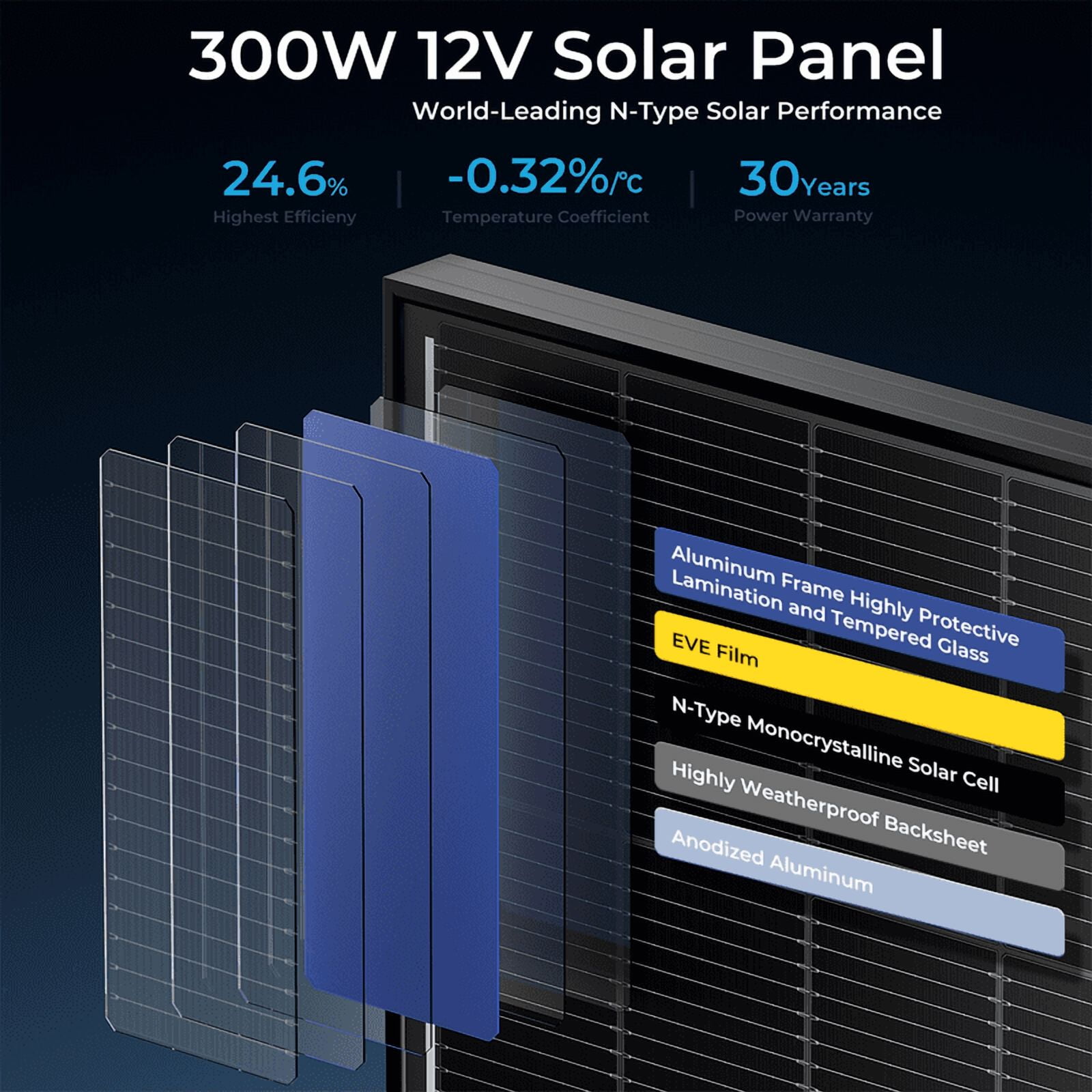 WERCHTAY 300W Monocrystalline Solar Panel, 18BB N-Type 12/24V 25% High Efficiency PV Modules, for Rooftop, RV, Farm, Trailer, Home Off-Grid System