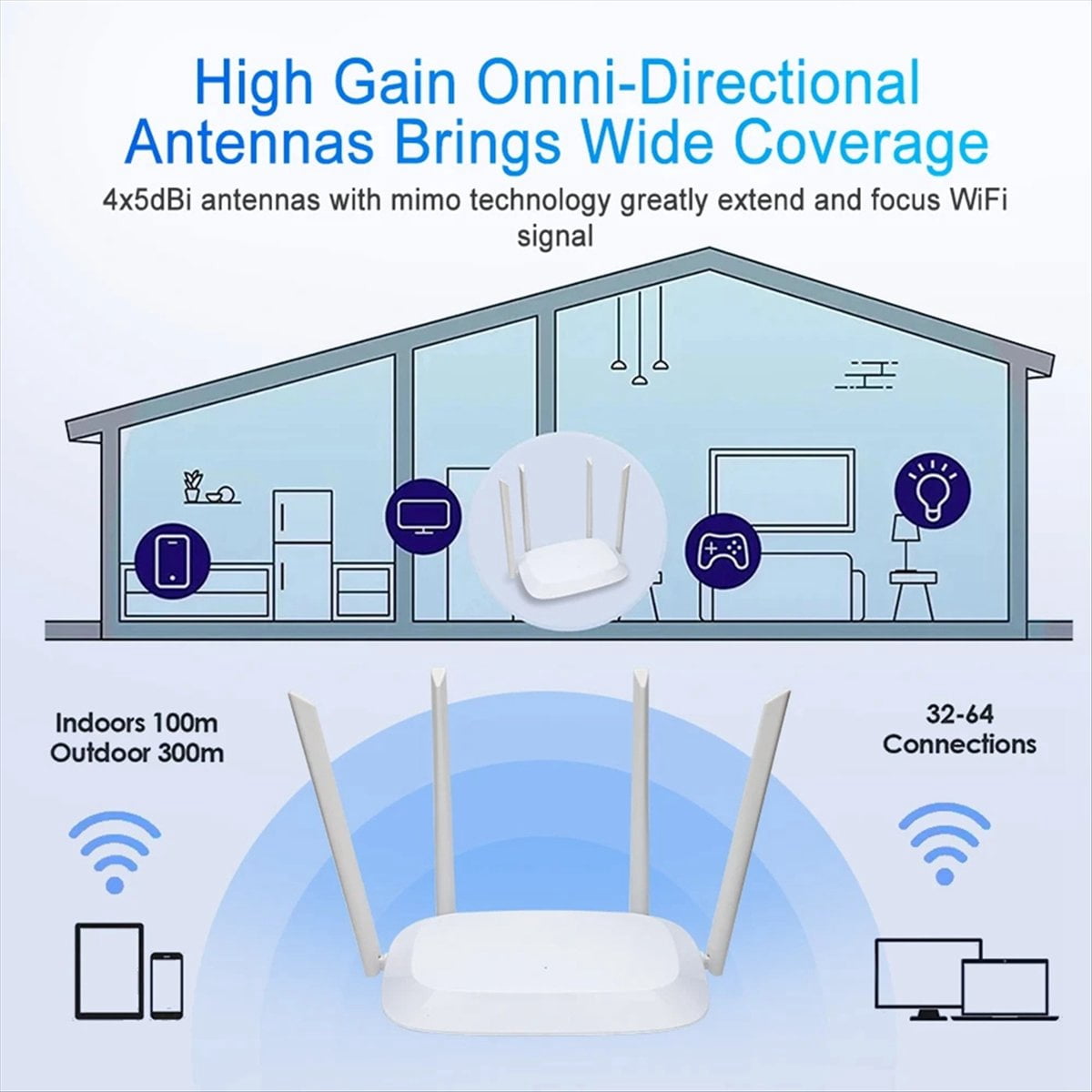 AC1200 Wi-Fi Router Gigabit Ethernet Router Dual Band 2.4GHz 5GHz Wireless Network WiFi Repeater 4x5dBi Antennas US-Plug