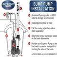 Superior Pump 92330 1/3 HP Thermoplastic Utility Multi Use Water Sump Pump with Tethered Float