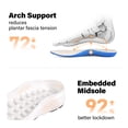 thumbnail image 5 of Slip in Women Hands Free Walking Shoes Wide Toe Box Arch Support with Metatarsal Pads Athletic Tennis Sneakers Slip on Breathable Plantar Fasciitis Orthopedic Thick Cushion Zero Drop Sole, 5 of 6
