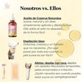 thumbnail image 3 of Yanonmyfd Natural Cyperus Rotundus Oil, Sin irritación Aceite Depilatorio Natural para Mujeres y Hombres - Tratamiento para Piernas, Brazos y Axilas - Suaviza la Piel y Reduce el Rebrote (2, 60ml),2, 3 of 16