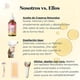 thumbnail image 3 of Yanonmyfd Natural Cyperus Rotundus Oil, Sin irritación Aceite Depilatorio Natural para Mujeres y Hombres - Tratamiento para Piernas, Brazos y Axilas - Suaviza la Piel y Reduce el Rebrote (2, 60ml),1, 3 of 16