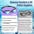 thumbnail image 2 of AEGEND Adult Swim Goggles, Soft Fit with Anti‑Fog and UV Protection, 1 Pack, 2 of 8