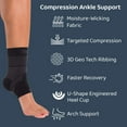 thumbnail image 6 of Zensah Unisex Compression Ankle Support, 6 of 10