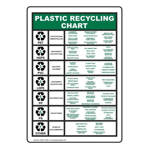 Tin Sign Tin Signs Metal Recycling Chart Sign, in. with English Text, White (Aluminum) Size: 12 x 16 inch