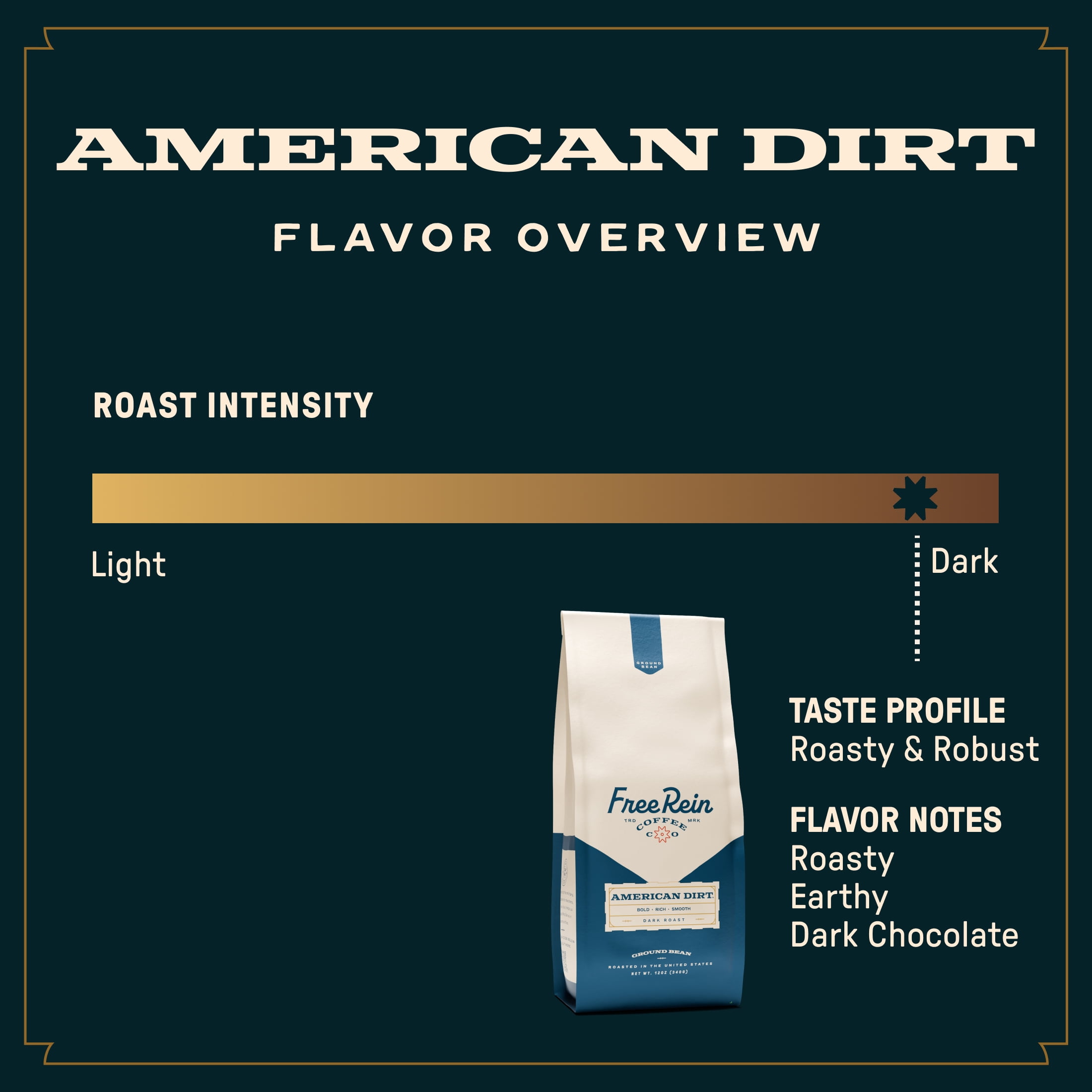 Free Rein Coffee Company, American Dirt Dark Roast Coffee K-Cup Pods, 18 Count Box