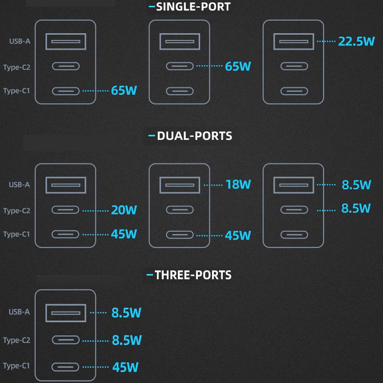 65W GaN PD Smart Power Strip WiFi Plug Multiple Outlet Surge Protector 3 AC Outlets，1 USB Ports，2 USB C Ports,15A, Remote Control Timing Schedule Compatible with Alexa Echo, Google Home, White