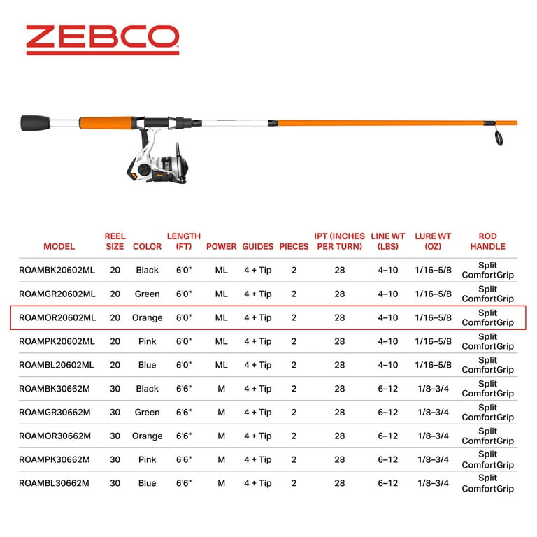 Zebco Roam Spinning Reel and Fishing Rod Combo, 6-Foot 2-Piece Fiberglass  Fishing Pole, Split ComfortGrip Handle, Soft-Touch Handle Knob, Size 20  Reel, Changeable Right- or Left-Hand Retrieve, Orange 