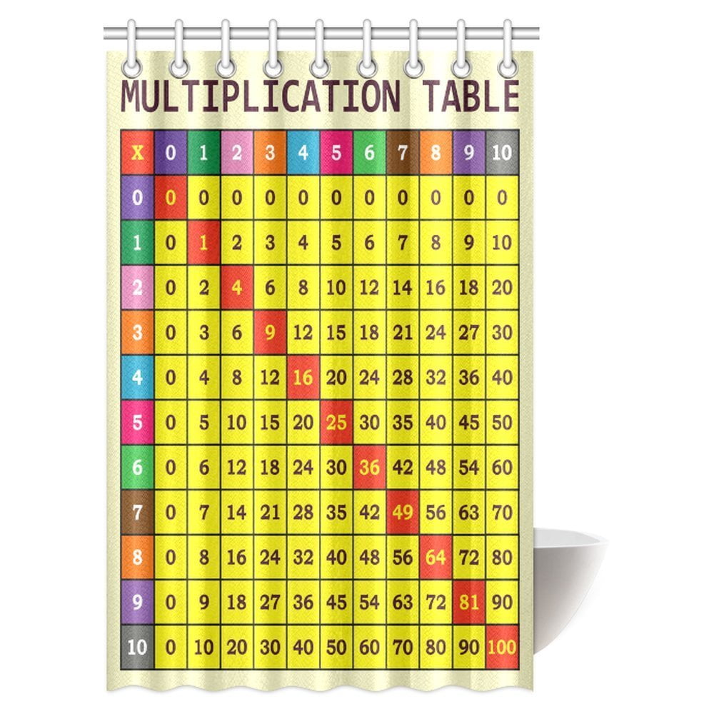 MYPOP Mathematics Classroom Shower Curtain, Multiplication Table ...