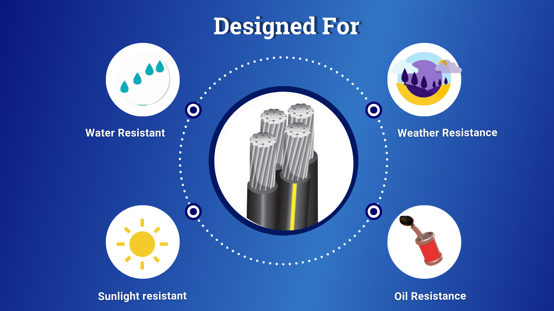 PER FOOT Wake Forest 4/0 4/0 4/0 2/0 Aluminum URD Direct Burial - Foto 3