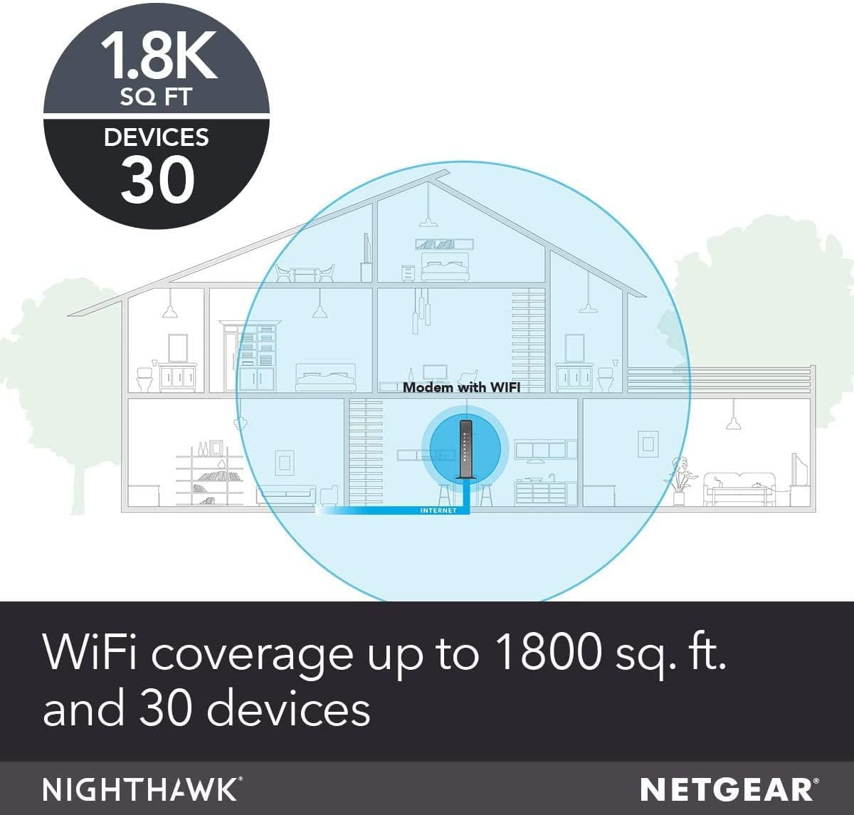 Restored NETGEAR Nighthawk AC1900 (24x8) DOCSIS 3.0 WiFi Cable Modem Router Combo (C7000) for Xfinity from Comcast, Spectrum, Cox, more (Refurbished)