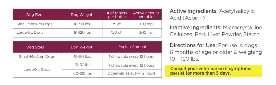 Vetality Canine Aspirin for Dogs, Fast Pain Relief Medicine for Small to Medium Dogs, Liver Flavor, 75 Tablets
