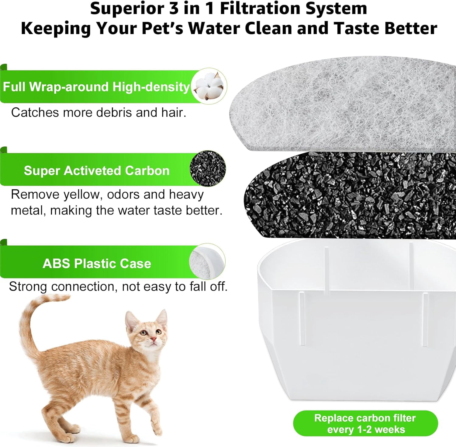 15 Count Replacement Carbon Filters Compatible with PetSafe Drinkwell Filters, Pet Water Fountain Replacement Cartridges for Dog and Cat Fountain.