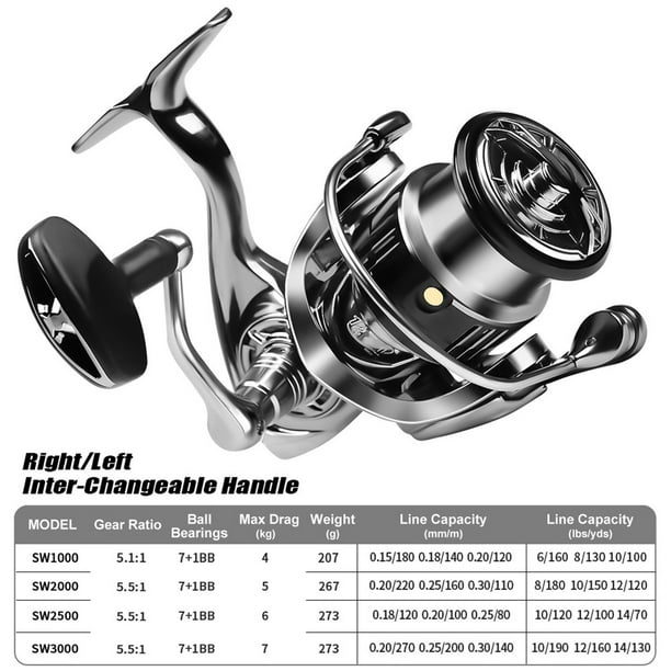 EDTara Spinning Fishing Reel Ultralight Heavy Duty Spinning Reel With  Toughened Metal Head Fishing Reel For Outdoor Fishing 