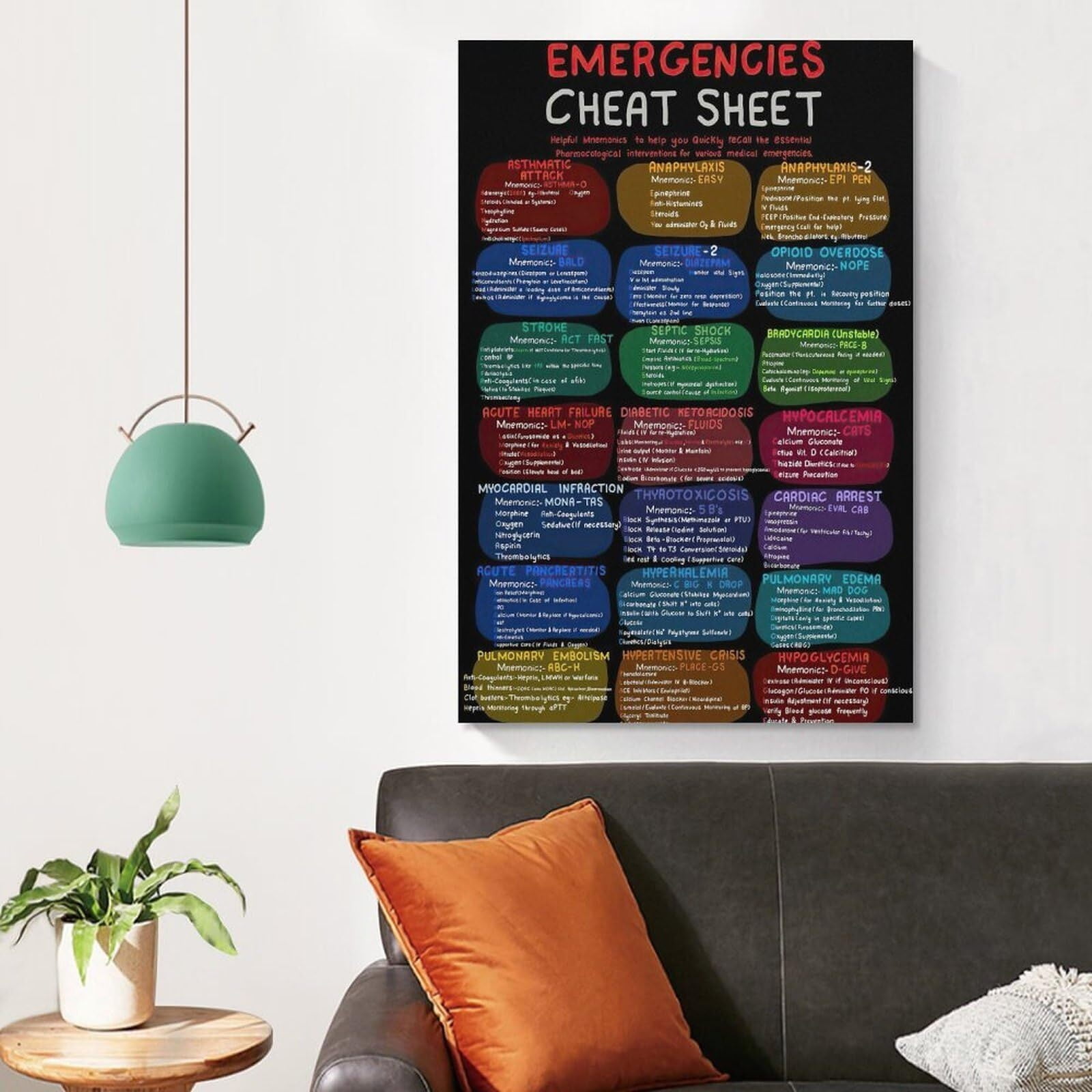 Emergencies Cheat Sheet Poster First Aid Medical Mnemonics Nursing School Essential Canvas Wall Art Aesthetic Decorative Painting Living Room