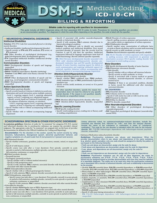 Dsm 5 Medical Coding : A Quickstudy Reference Tool (Book) - Walmart.com