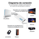 thumbnail image 2 of Conversor De Audio Y Video Bloosom  De Wii A Hdmi 1080p Blanco, 2 of 4